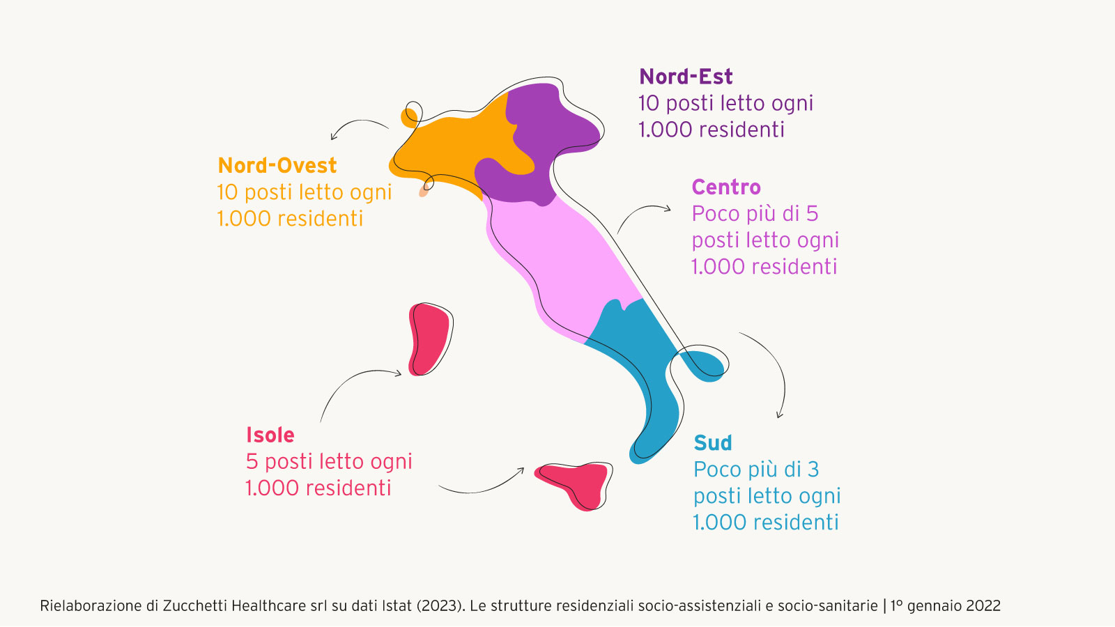 infografica su situazione posti letto in italia